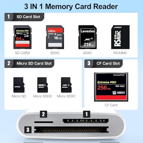 USB C SD Card Reader for iPhone 17/16/14/iPad, 3-Slot USB Type C to CF/SD/MicroSD Adapter Supports Compact Flash/SD/MicroSD 3 Slot, Compatible with Phone/Android/Laptop, Plug&Play