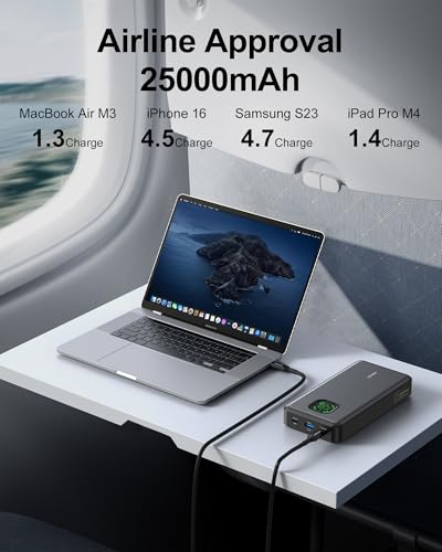 65W Power Bank, 25000mAh Travel Essential USB C Laptop Portable Charger, 101W Total Fast Charging Battery Pack for MacBook Dell XPS iPad Tablet Steam Deck iPhone 17-12 Series Samsung Switch and More