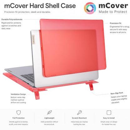 mCover Case Compatible ONLY for 2022-2024 15" Lenovo IdeaPad 1 Series (15ADA7 / 15AMN7 / 15ALC7 / 15IAU7 / 15IGL7 / 15IJL7 / 15IRU7) Windows Laptops (NOT Fitting Any Other Models)- Blue - color: Blue