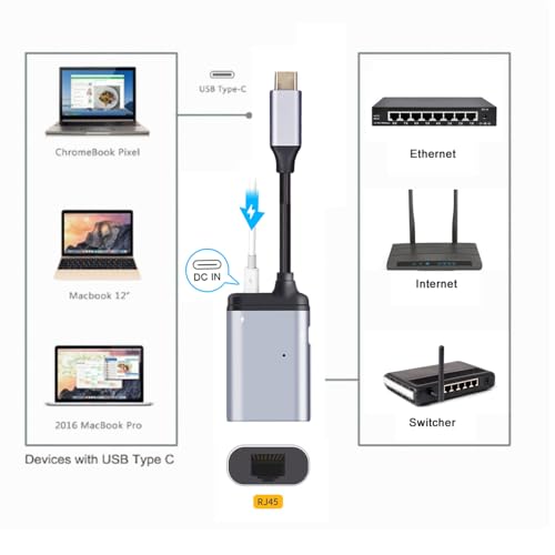USB-C Type-C USB3.1 to 1000Mbps Gigabit Ethernet Network LAN Adapter with Female PD Power Port - style: USB-C to LAN 1000Mbps+PD+OTG