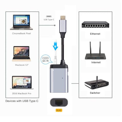USB-C Type-C USB3.1 to 1000Mbps Gigabit Ethernet Network LAN Adapter with Female PD Power Port - style: USB-C to LAN 1000Mbps+PD+OTG
