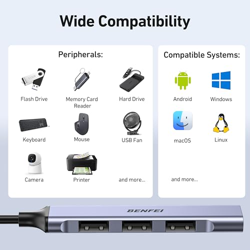 BENFEI 4-Port USB Hub: 1x 10Gbps USB 3.2 + 3X USB 2.0- for Mouse, Keyboard, Flash Drive, Printer - Compatible with Laptop, PC, Xbox, PS5