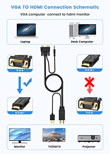 FOINNEX VGA to HDMI Adapter Cable, 33FT/10M, 1080P for Old PC to New Monitor/TV - size: 33FT/10M