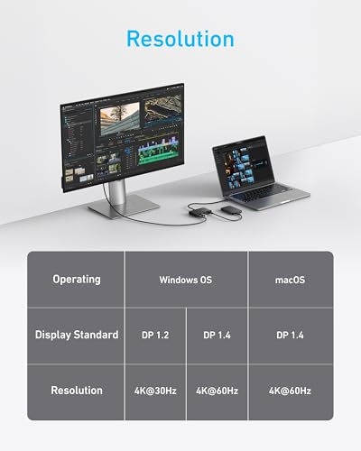 Anker USB-C Hub, 4-in-1 USB-C Adapter, USB-C Splitter for 4K Display | 85W Max PD, 4K USB-C Display Port, 4 10Gbps USB-C Data Ports, Compact for MacBook Pro, iPad, Surface Pro, Dell and More