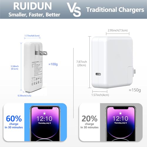 65W Flat GaN USB C Charger,Dual-Port Fast Wall Charger,PD 3.0 & QC 4.0,Foldable Plug for MacBook Pro/Air, iPhone 15, iPad Pro, Galaxy S24, Steam Deck & More (White) - color: White