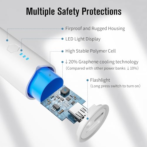 SIXTHGU Portable Charger, 5000mAh Mini Power Bank, S03 2-Pack Pocket Size Fast Charging USB-C (in&Out), PowerNano, Compatible with iPhone Series, Android Phone and More | Pocket-Size Cylindrical Design, 15W Fast Charging USB-C In&Out, LED Flashlight, for