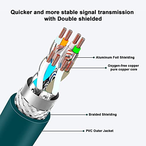 Alvin's Cables M12 8 Pin Male to RJ45 Shielded Ethernet Cable M12 X Coded 8 Position Cat6a Cable for Cognex Industrial Camera 8M/26ft - color: Green, size: 8M/26.2FT, style: Straight 8 Pin