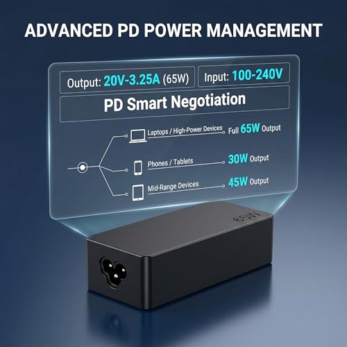 65W USB C Charger for LG Gram 14 15 16 17, VUOHOEG 20V 3.25A Laptop Charger Compatible with USB-C Charging Laptops, AC Power Adapter for LG Gram 17Z90P 16Z90P 15Z90P 14Z90P 16Z90Q 15Z90Q