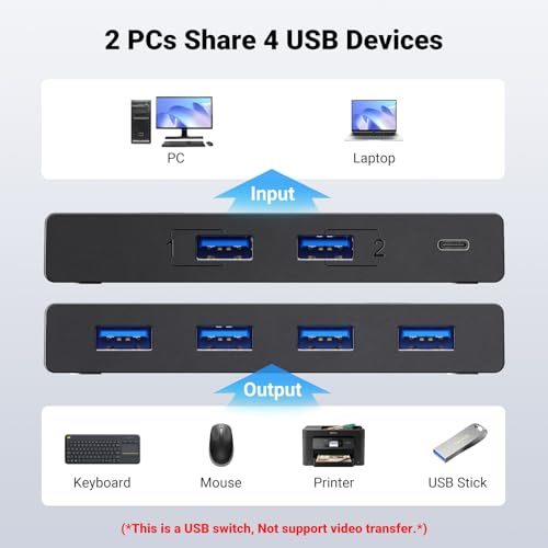 UGREEN USB 3.0 Switch Selector 2 Computers Share 4 USB Ports USB Switcher USB for PC Laptop Keyboard Mouse Printer Scanner One Button Switch Adapter with 2 Pack USB 3.0 Cables