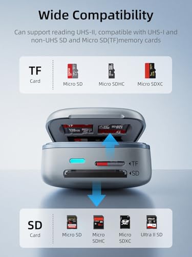 llano UHS-II SD&Micro SD Card Reader Adapter, TF 4.0 Memory Card Reader Holder with 6-Slot Cards Storage, Plug&Play, F17 High-Speed 2-in-1 Smart Card Reader for Mac, Windows, Android and Linux, Silver