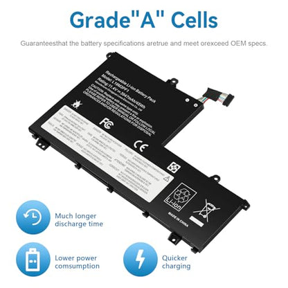 Futurebatt L19M3PF1 Laptop Battery Replacement for Lenovo ThinkBook 15-IML 15-IIL 14-IML 14-IIL Series L19C3PF1 L19D3PF1 L19L3PF1 L19M3PF2 L19C3PF9 L19M3PF9 L19L3PF8 L19D3PF2 - size: L19M3PF1 9.61 6.38 0.67in
