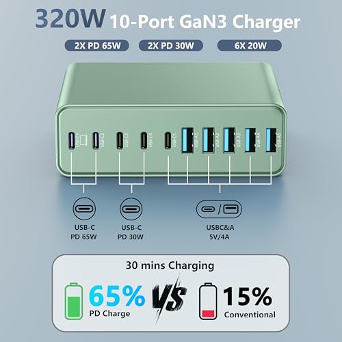 320W USB C Charger Block, 10-Port GaN USB C Charging Station Green | PD 65W Laptop Fast Charger Adapter for MacBook Pro/Air, DELL, iPad, iPhone, Samsung Galaxy - color: Green