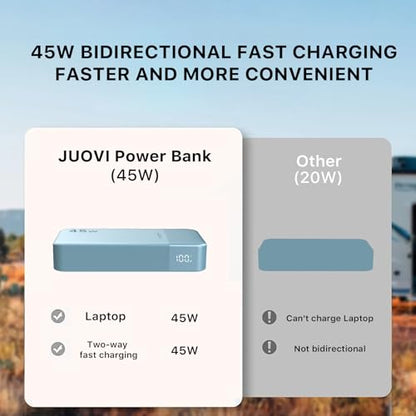 JUOVI Power Bank, 20000mAh 45W Portable Charger, PD3.0 QC4.0 Fast Charging with LED Display, 2 USB-C, 2 USB-A, Battery Pack for iPhone 15 14 13 Series, MacBook, Galaxy, iPad, and More (Blue) - color: Blue