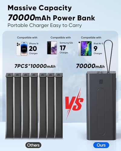 Portable Charger 70000mAh Power Bank Fast Charging, External Battery Pack High Capacity, 30W USB C Battery Bank PD&QC 3.0,5 Output 2 Input, LED Display Powerbank for iphone Tablet Camping Travel - size: 70000mAh - P700-Black