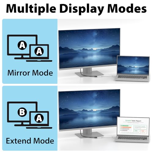 Cyberguys DisplayPort (DP) to HDMI Adapter Cable, 4K@30Hz DP Male to HDMI Female Converter, Gold-Plated Connector w/ Secure Latch, Compatible with Dell HP Lenovo ASUS, Computer to Monitor/TV/Projector