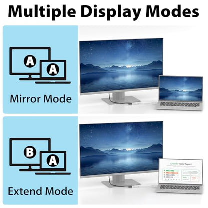 Cyberguys DisplayPort (DP) to HDMI Adapter Cable, 4K@30Hz DP Male to HDMI Female Converter, Gold-Plated Connector w/ Secure Latch, Compatible with Dell HP Lenovo ASUS, Computer to Monitor/TV/Projector