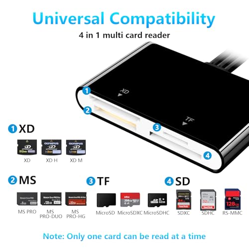 Memory Stick Pro Duo Adapter, 4 in 1 SD/TF/MS/XD Card Reader, XD Picture Card Reader for USB C/Lightning/USB A, Multi-SD Card Reader for iPhone 17/16/15/14/13/12/11/iPad/MAC/Android/Laptop/PC