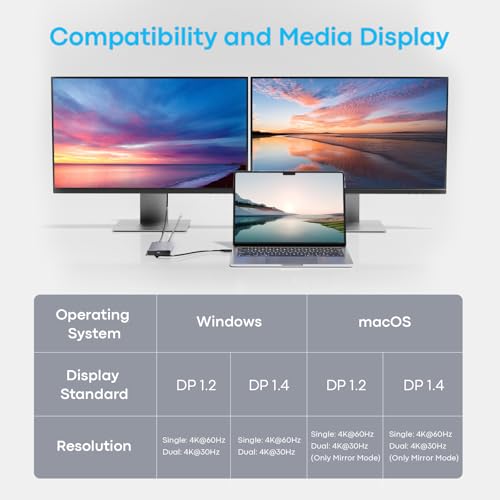 UANTIN USB C to Dual HDMI Adapter 4K@60Hz, 6-in-1 HDMI Splitter Extend Display for Dual Monitors with 100W PD, 3*USB-A, Docking Station Dual Monitor Compatible with Dell XPS, HP, MacBook Pro/Air, etc