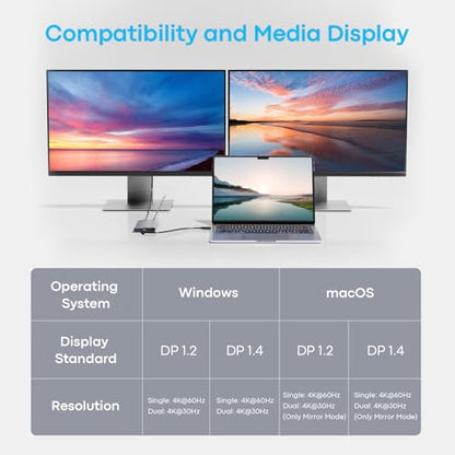 UANTIN USB C to Dual HDMI Adapter 4K@60Hz, 6-in-1 HDMI Splitter Extend Display for Dual Monitors with 100W PD, 3*USB-A, Docking Station Dual Monitor Compatible with Dell XPS, HP, MacBook Pro/Air, etc