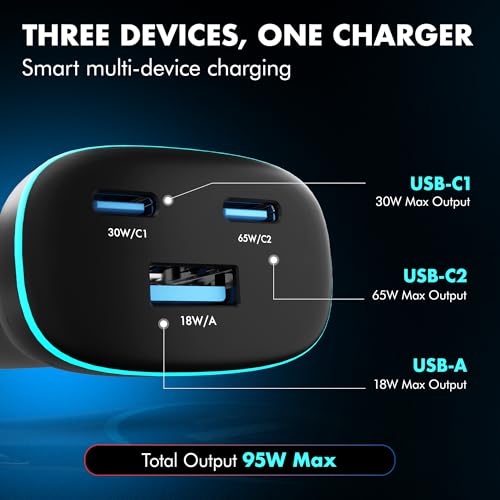 PD 95W Superfast Charging 2.0 Wozoyo Car Charger, with 2XType C & USB-A, PPS & QC 3.0, Triple Port (65W + 30W + 18W), 12V–24V Compatible, Multi-Layer Protection, 2-Years Manufacturer Warranty