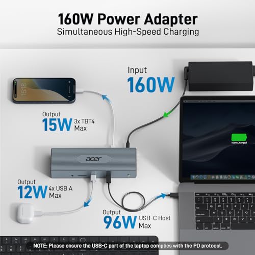 Acer Thunderbolt 4 Dock, 16 in 1 DisplayLink Docking Station 4 Monitor, 3×TB4+2×HDMI+2×DP, Up to 8K & 40Gbps, 160W Power, 2.5G Ethernet, SD4.0, USB C Dock for MacBook Pro/Max, Dell, Acer, HP etc