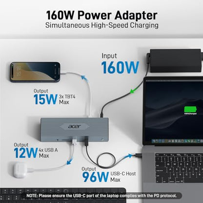 Acer Thunderbolt 4 Dock, 16 in 1 DisplayLink Docking Station 4 Monitor, 3×TB4+2×HDMI+2×DP, Up to 8K & 40Gbps, 160W Power, 2.5G Ethernet, SD4.0, USB C Dock for MacBook Pro/Max, Dell, Acer, HP etc