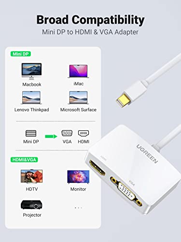 UGREEN Mini DisplayPort to HDMI VGA Adapter, 4K Thunderbolt 2 Adapter 2 in 1 Mini DP Converter Compatible with MacBook Pro MacBook Air iMac Surface Pro 1 2 3 4 6 Surface Laptop 2 ThinkPad X1, White