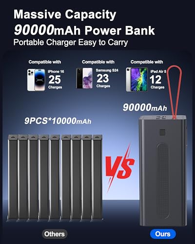 90000mAh Fast Charging Portable Charger Power Bank for iPhone | 30W PD QC3.0 Fast Charging, 90000mAh High Capacity, 5 Outputs & 2 Inputs, Digital Display, Over Charging Protection - size: 90000mAh