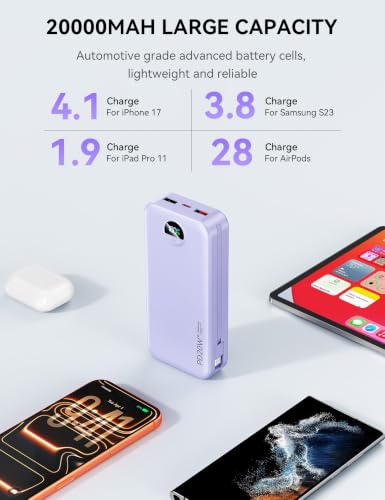 Nusyddy Portable Charger 20000mAh Fast Charging w/Built-in Wall Plug Purp. | PD20W Fast Charging, High Capacity, LED Display, Charge 5 Devices at once, TSA Approved, Compatible with iPhone/Samsung - color: Lavender