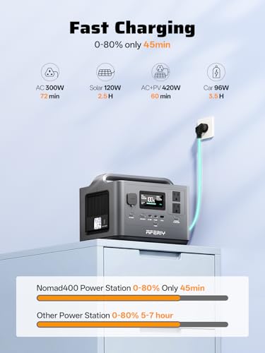 AFERIY Portable Power Station 800W Peak/400W Rated,45min Fast Charging, 80000mAh/256Wh LiFePO4 Battery, 10ms UPS, Solar Powered Power Bank with AC Outlet 120V for Camping, Outdoor, Emergency,Home Use - color: A