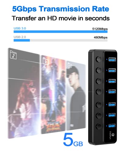 Qeefun Powered USB Hub, 7-Port USB 3.0 Data Extender with Individual LED On/Off Switches and 12V/2A Power Support Port, USB Splitter Expander for Laptop, Desktop PC, iMac and More - style: A to 7A