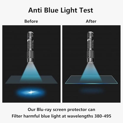 2pc 15.6-inch Laptop Screen Blue Light Film | Compatible with HP/Dell/Sony/Asus/Samsung/Lenovo/Acer/MSI/LG, Camera Cover Included - color: With Camera Cover, size: 15.6-inch（16:9）