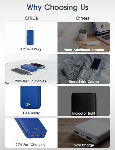 citicr Portable Charger 20000mAh PD20W w/Built-in Cables & Wall Plug Navy | High capacity, Fast charging, Built-in wall plug, LED display, Charge 5 devices at once, Pass through charging, TSA approved - color: Navy-20000mah