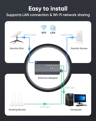 Kuulaa for Starlink Gen 2 Ethernet Adapter, 1000Mbps Gigabit RJ45 High Speed Wired Network Connector, Stable Fast External Ethernet Connection for Starlink Standard Actuated Dish and Router