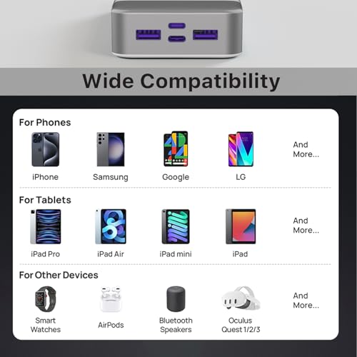 JUOVI Power Bank 45W 20000mAh Portable Charger USB C, PD QC Fast Charging 4-Port(2C+2A) External Battery Pack with LED Display, for iPhone 15 16 MacBook ipad | PD QC Fast Charging with 4 USB Ports(2C 2A), LED Display External Battery Pack for iPad Tablet
