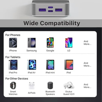 JUOVI Power Bank 45W 20000mAh Portable Charger USB C, PD QC Fast Charging 4-Port(2C+2A) External Battery Pack with LED Display, for iPhone 15 16 MacBook ipad | PD QC Fast Charging with 4 USB Ports(2C 2A), LED Display External Battery Pack for iPad Tablet