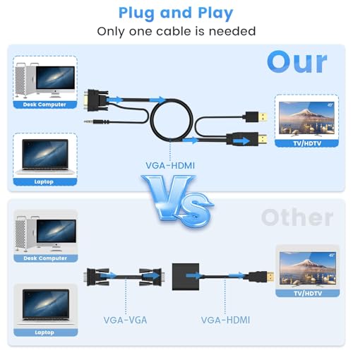 FOINNEX VGA to HDMI Adapter Cable, 33FT/10M, 1080P for Old PC to New Monitor/TV - size: 33FT/10M