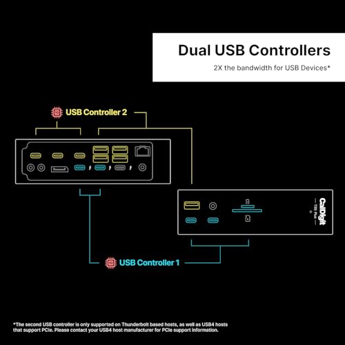 CalDigit TS5 PLUS - Thunderbolt 5 Dock - 20 Port, 10Gb Ethernet, 140W dedicated host Charging, TBT-5 x 3, USB 10Gb/s x10, Dual USB Controllers, Up to Two 8K 60Hz Displays, 1.0m Braided Cable, 330W PSU - style: TS5 Plus