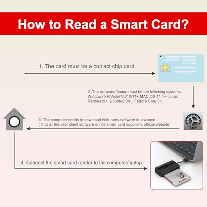 SIM Card Adapter - CAC Reader Military and Memory Card Adapter 7 in 1 SD/MMC/TF/Memory Stick Pro Duo/M2/IC/PIV/Chip/Smart Card/Standard SIM Reader for Computer Windows/Mac OS/Linux, Plug and Play