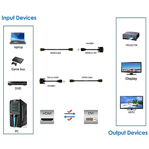 Bi-Directional HDMI Female to DVI-D(24+1) Male Adapter, 1080P DVI to HDMI Conveter (1, Black)