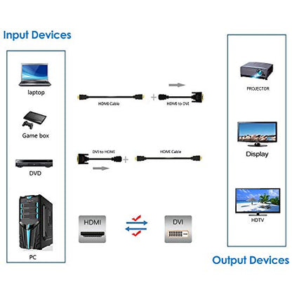 Bi-Directional HDMI Female to DVI-D(24+1) Male Adapter, 1080P DVI to HDMI Conveter (1, Black)