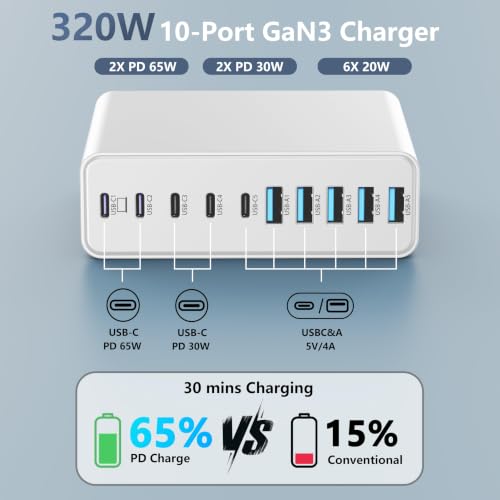 320W USB C Charger Block, 10-Port GaN USB C Charging Station White | PD 65W Laptop Fast Charger Adapter for MacBook Pro/Air, DELL, iPad, iPhone, Samsung Galaxy - color: White