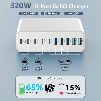 320W USB C Charger Block, 10-Port GaN USB C Charging Station White | PD 65W Laptop Fast Charger Adapter for MacBook Pro/Air, DELL, iPad, iPhone, Samsung Galaxy - color: White