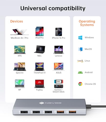 NOVOO 12-in-1 Docking Station Dual Monitor, USB C Hub with HDMI 4K, VGA | Laptop Docing Station with USB 10Gbps, SD/TF, 100W PD, Multiport Adapter Compatible with MacBook Dell HP Surface - style: 12-in-1