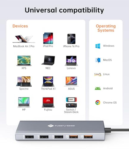 NOVOO 12-in-1 Docking Station Dual Monitor, USB C Hub with HDMI 4K, VGA | Laptop Docing Station with USB 10Gbps, SD/TF, 100W PD, Multiport Adapter Compatible with MacBook Dell HP Surface - style: 12-in-1