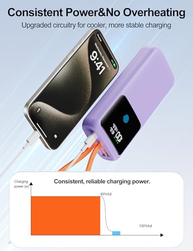 Portable Laptop Charger 24000mAh 65W w/USB C Built-in Cable Purple | 65W Fast charging, LED display, Charge 4 devices at once, Pass through, TSA approved, Compatible with Macbook/Notebook/iPhone - color: Purple