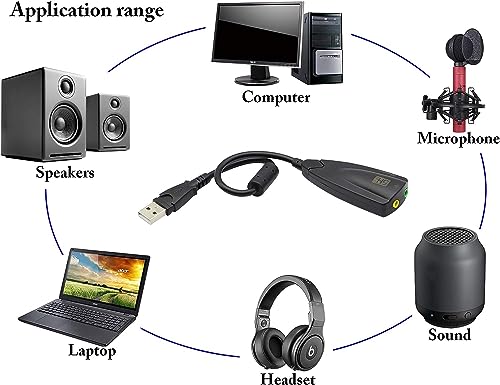 USB External Stereo Sound Adapter 5hv2 Multi-Function USB 2.0 External 3D Virtual 7.1 Channel Sound Card Adapter with 3.mm Headphone Mic Jack for Mac Win 7 PC Laptop Desktop - color: cable