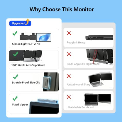 Szory Laptop Screen Extender, 14" FHD 1080P IPS Laptop Monitor Extender Dual Screen, Portable Monitor for Laptops 13.3”-16.1" with USB-C/HDMI Port, Plug & Play for Windows/Mac/Android/Switch/PS5