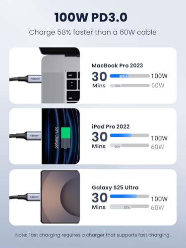 UGREEN 100W USB C to USB C Cable, Fast Charging, 2-Pack, 3.3ft, Black | For iPhone 17/16/15, MacBook Pro/Air, iPad Pro/Air/Mini, Galaxy S26/S25/S24, XPS, Pixel, Switch. Built-in E-marker chip - size: 3.3FT
