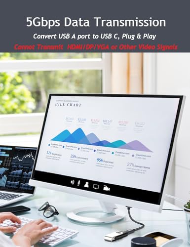Male Adapter 5gbps High Speed Transfer, USB A to USB C Adapter Charger Coverter for iPhone 15 16 17 Samsung S23, USB C Headphone U Disk PC(100cm) - size: 1m/3.2Ft
